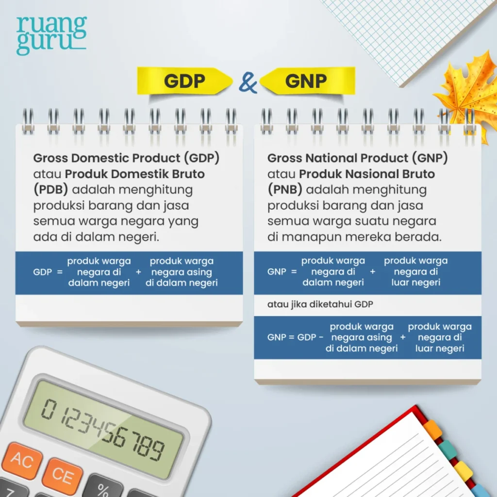 understanding-national-income-a-comprehensive-guide-to-economic-health-and-measurement